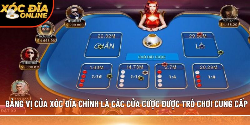 Bảng vị của xóc đĩa chính là các cửa cược được trò chơi cung cấp